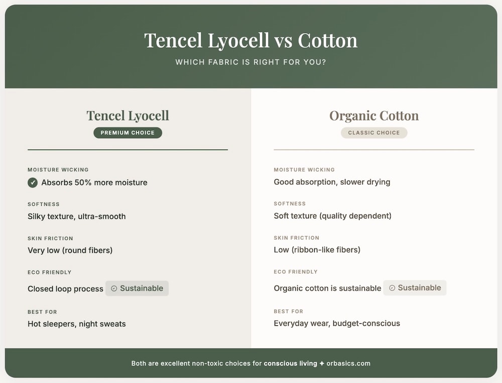 tencel vs cotton which is best for you
