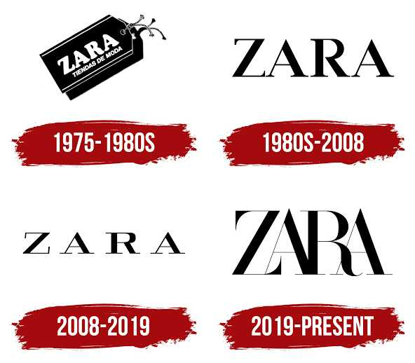 marketing presentation zara