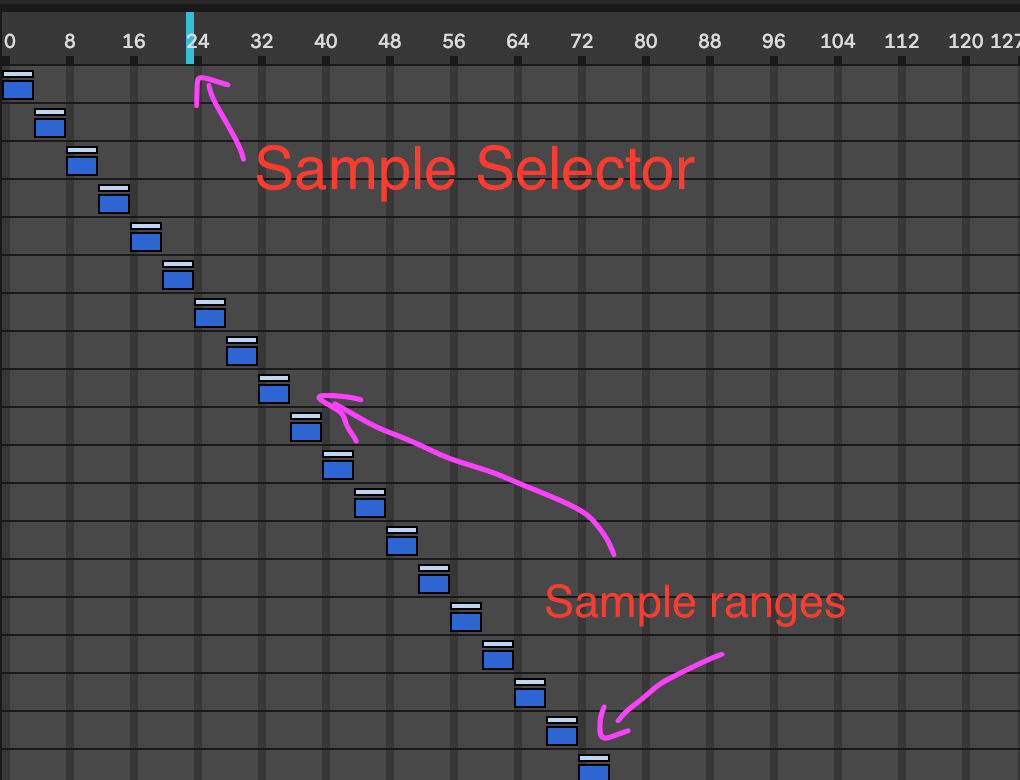 Ableton Sample selector and sample rangese\