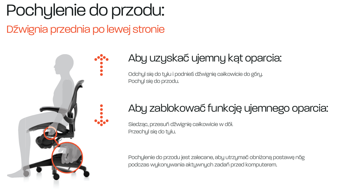 Herman Miller Aeron regulacja ujemny kąt przechyłu. Źródło: Brastech 