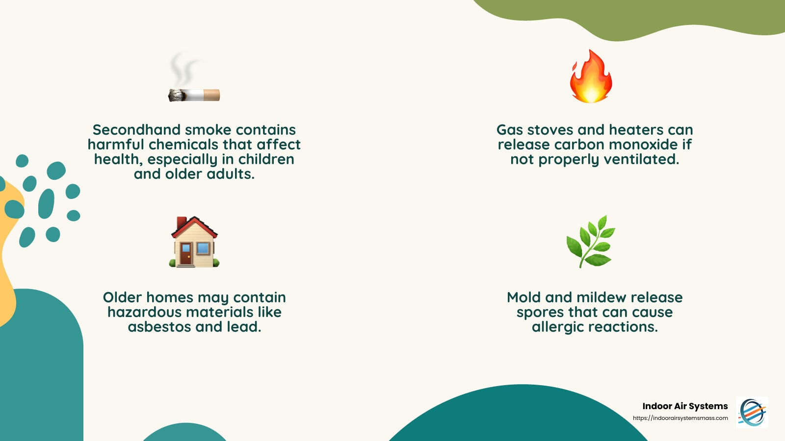 Indoor Air Quality Statistics