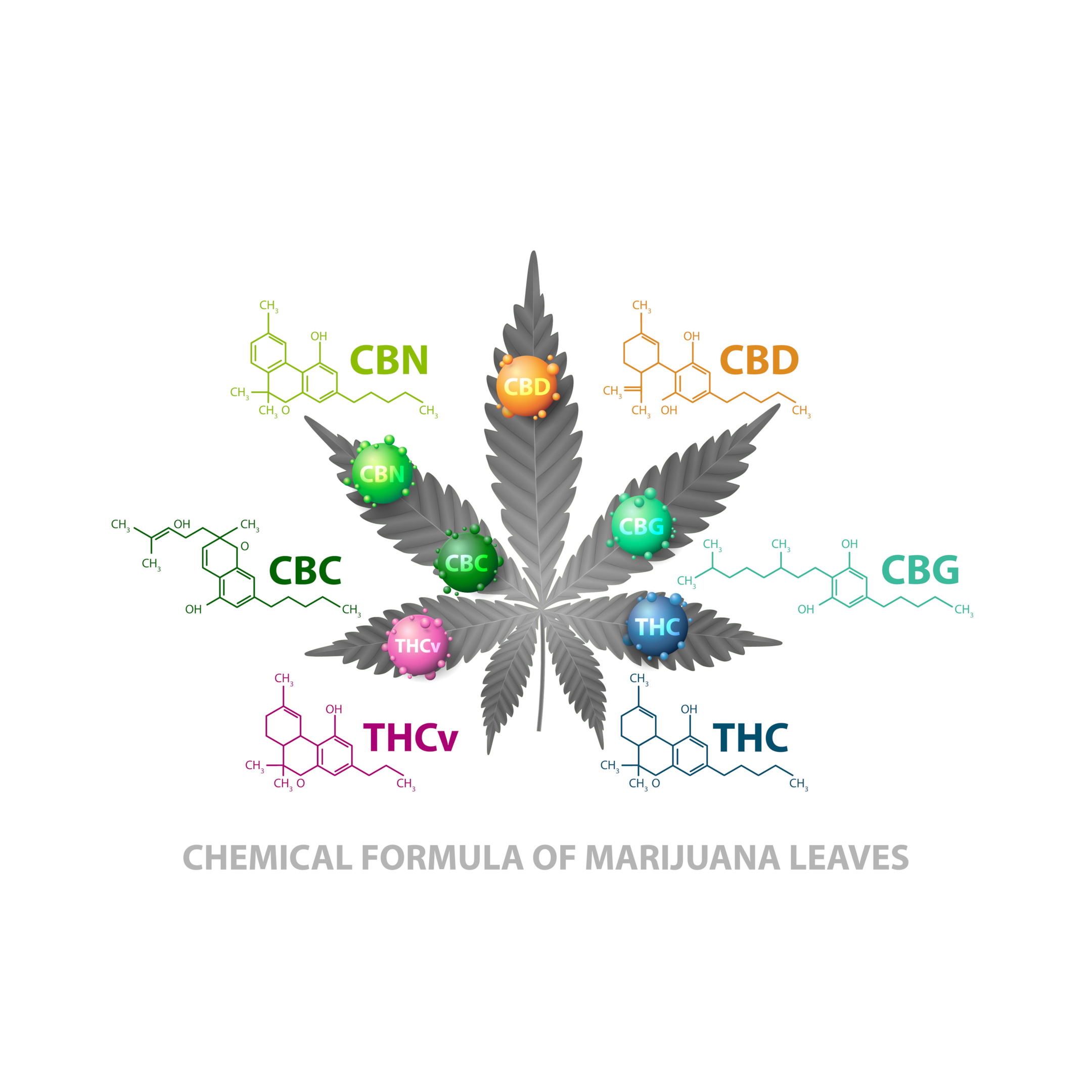 We use a myriad of different cannabinoids to put into various products like our Delta 9 gummies. 