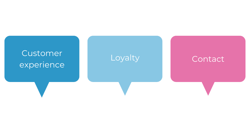 CXM marketing structure, what is CXM marketing, digital marketing team structure