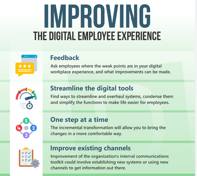 Improving the digital employee experience