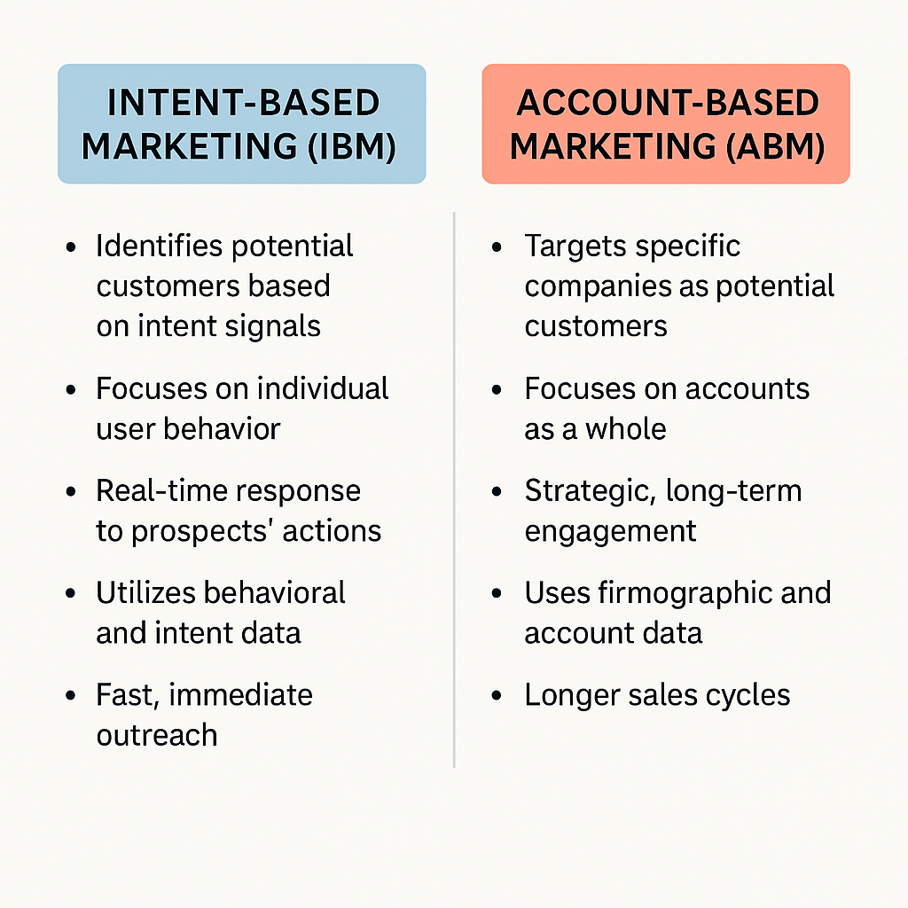 IBM vs. ABM