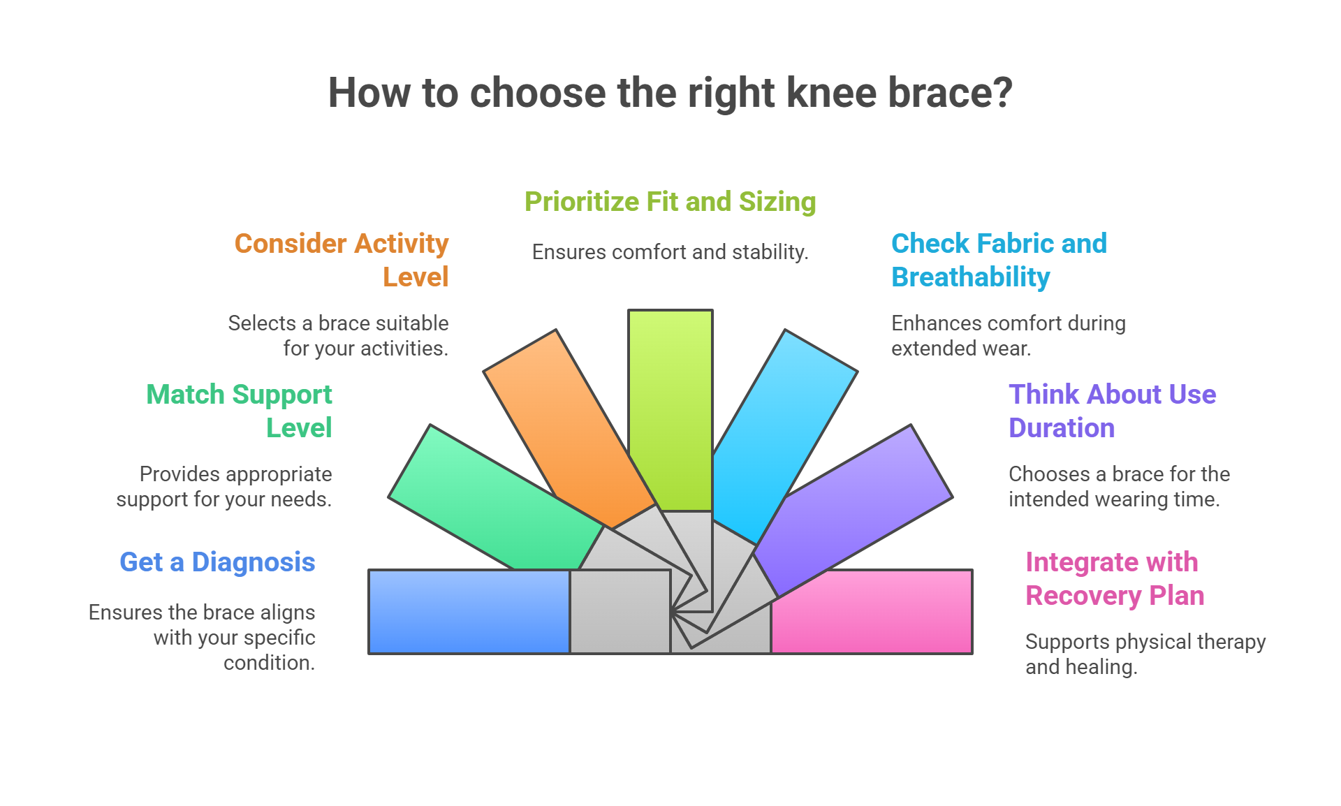 What To Consider When Choosing A Knee Brace