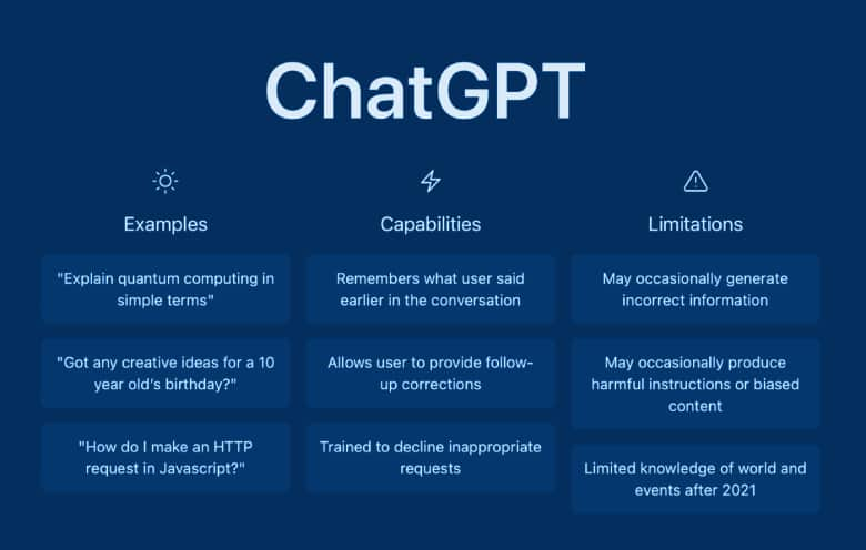 ChatGPT - features