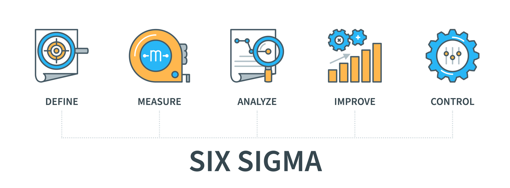 six sigma project management steps