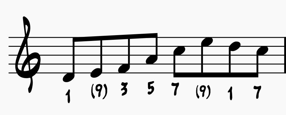 Chord Tones for a D-9