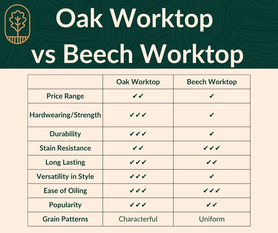Oak vs Beech Worktop - Comparison Table