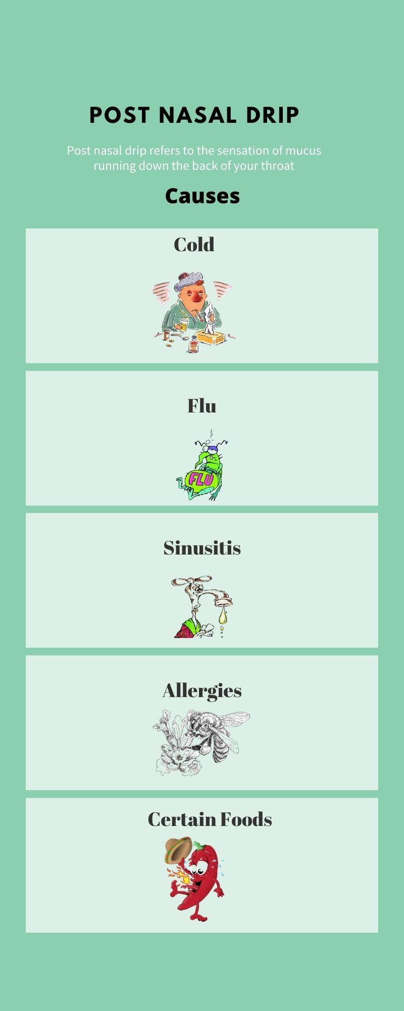 An infographic with cartoon images illustrating causes of post nasal drip with explanatory text described below. 