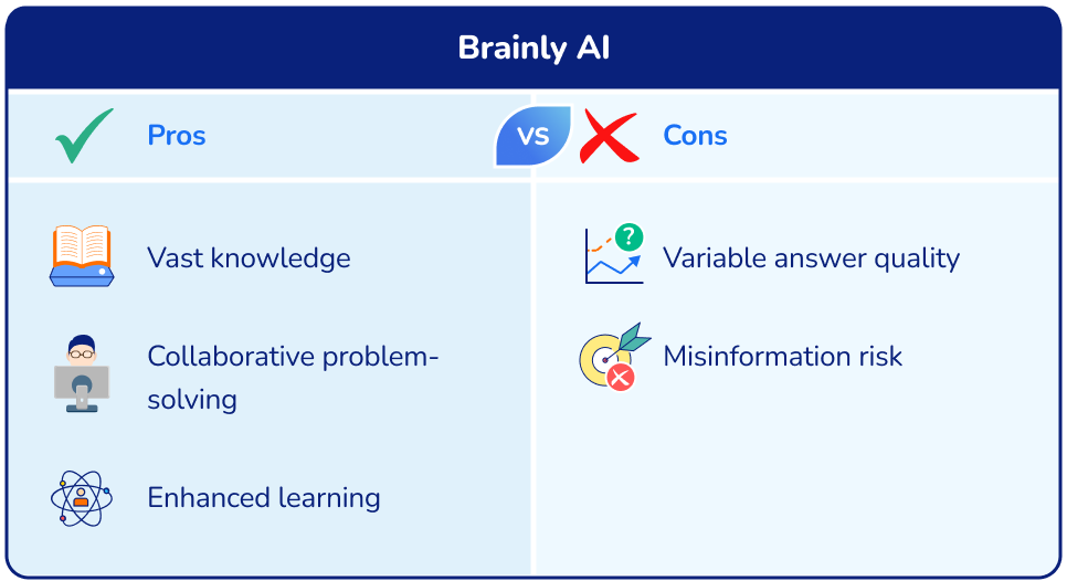 Benefits and disadvantages: Brainly
