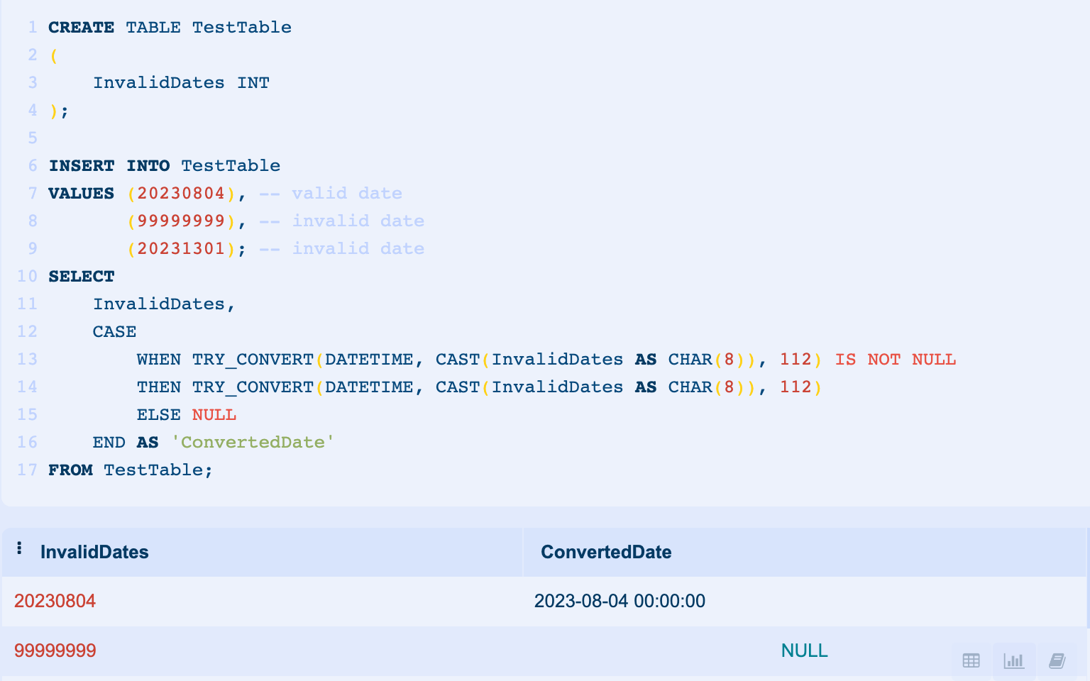 Sample table showing the correct and incorrect usage of data group