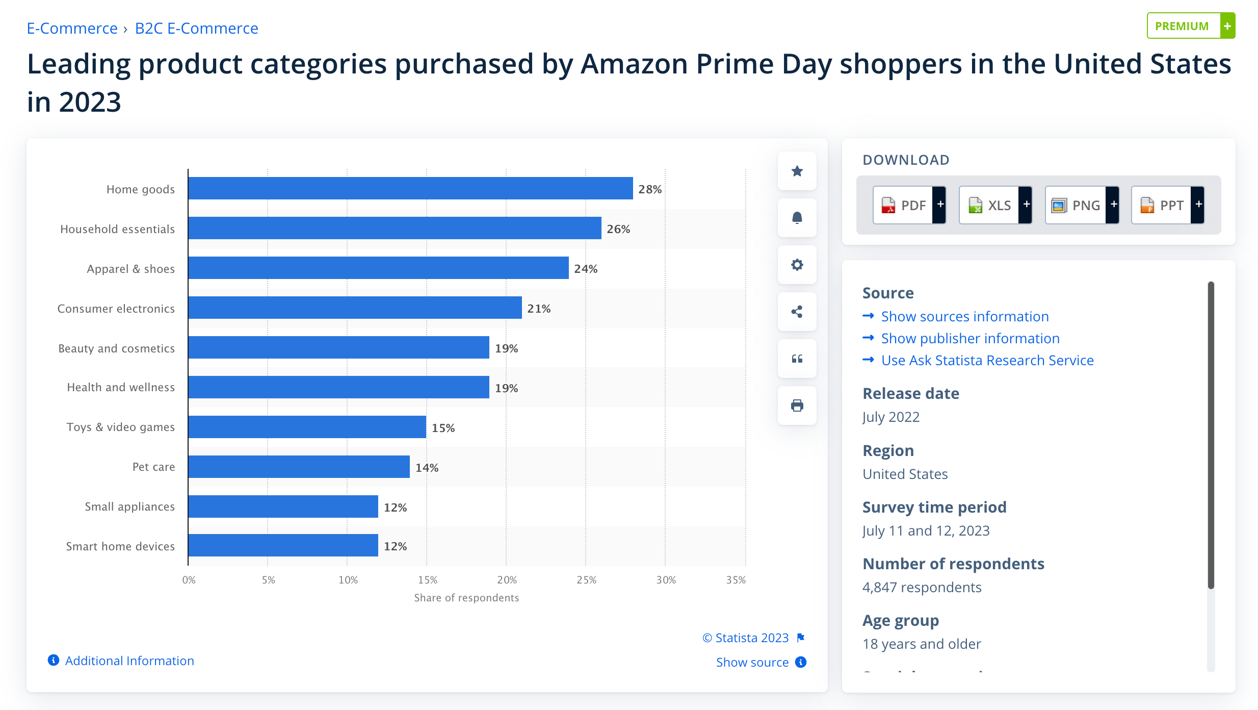 Best-Selling Products on : Top 10 Categories