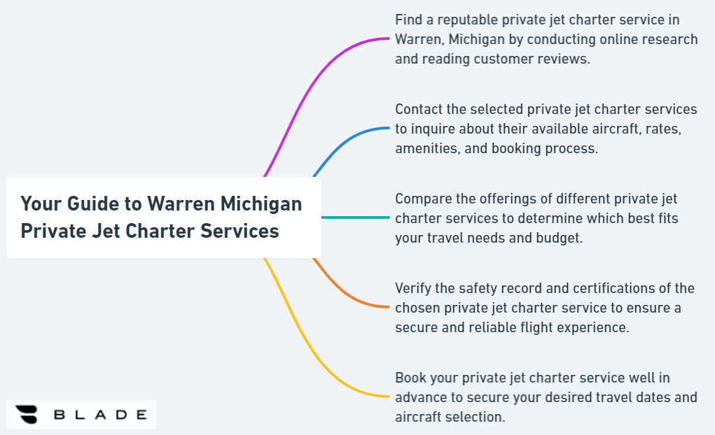 Your Guide to Warren Michigan Private Jet Charter Services