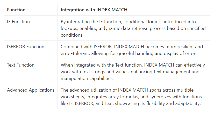 table showing index match combined with other functions