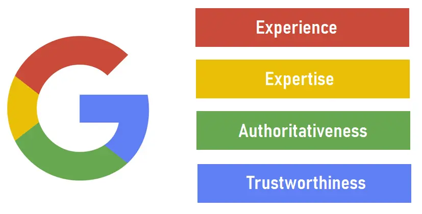 EEAT Graphic: Experience, Expertise, Authoritativeness, Trustworthiness