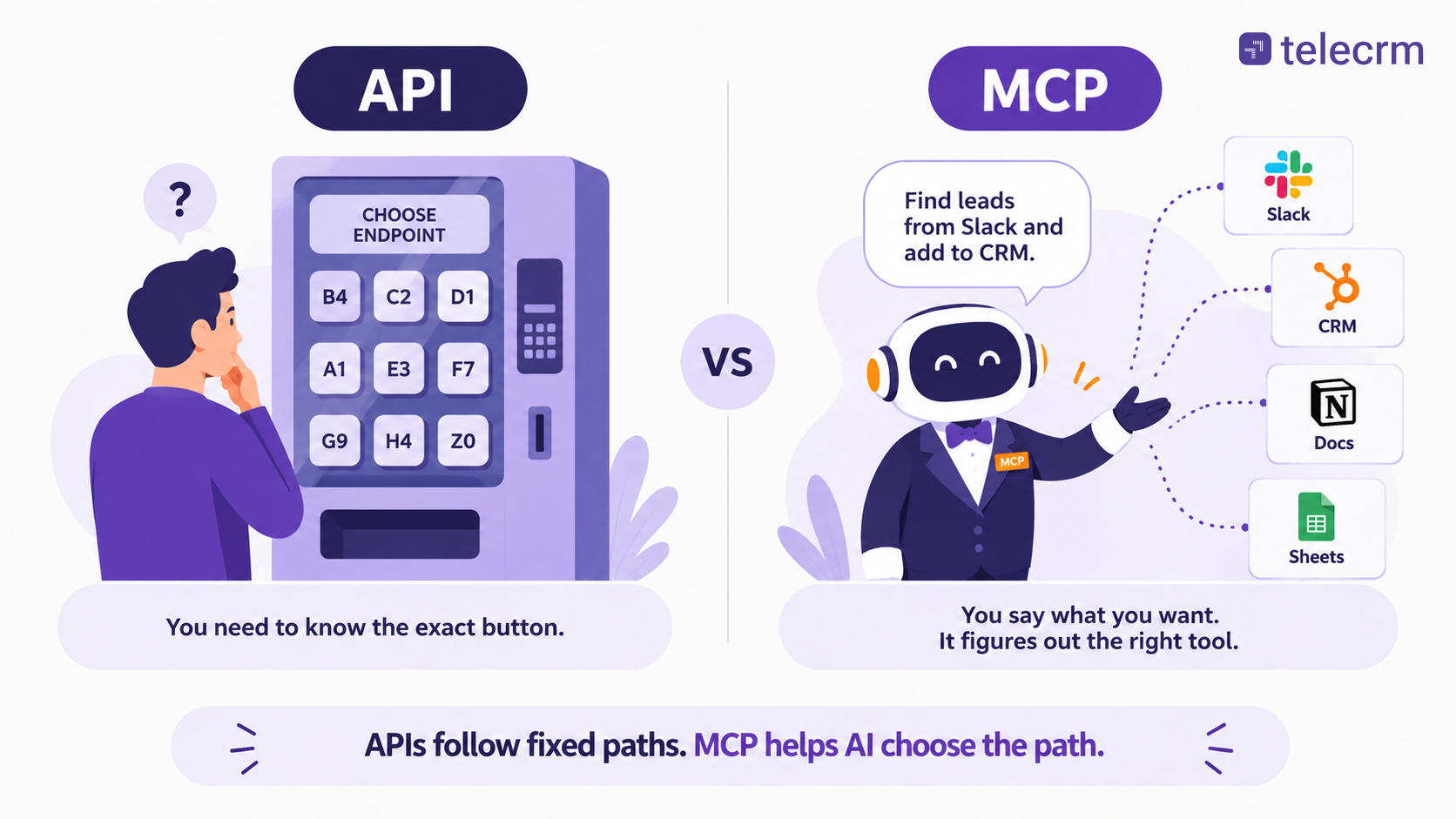 MCP vs API: From Software Integrations to AI 1 mcp vs api : what's the difference