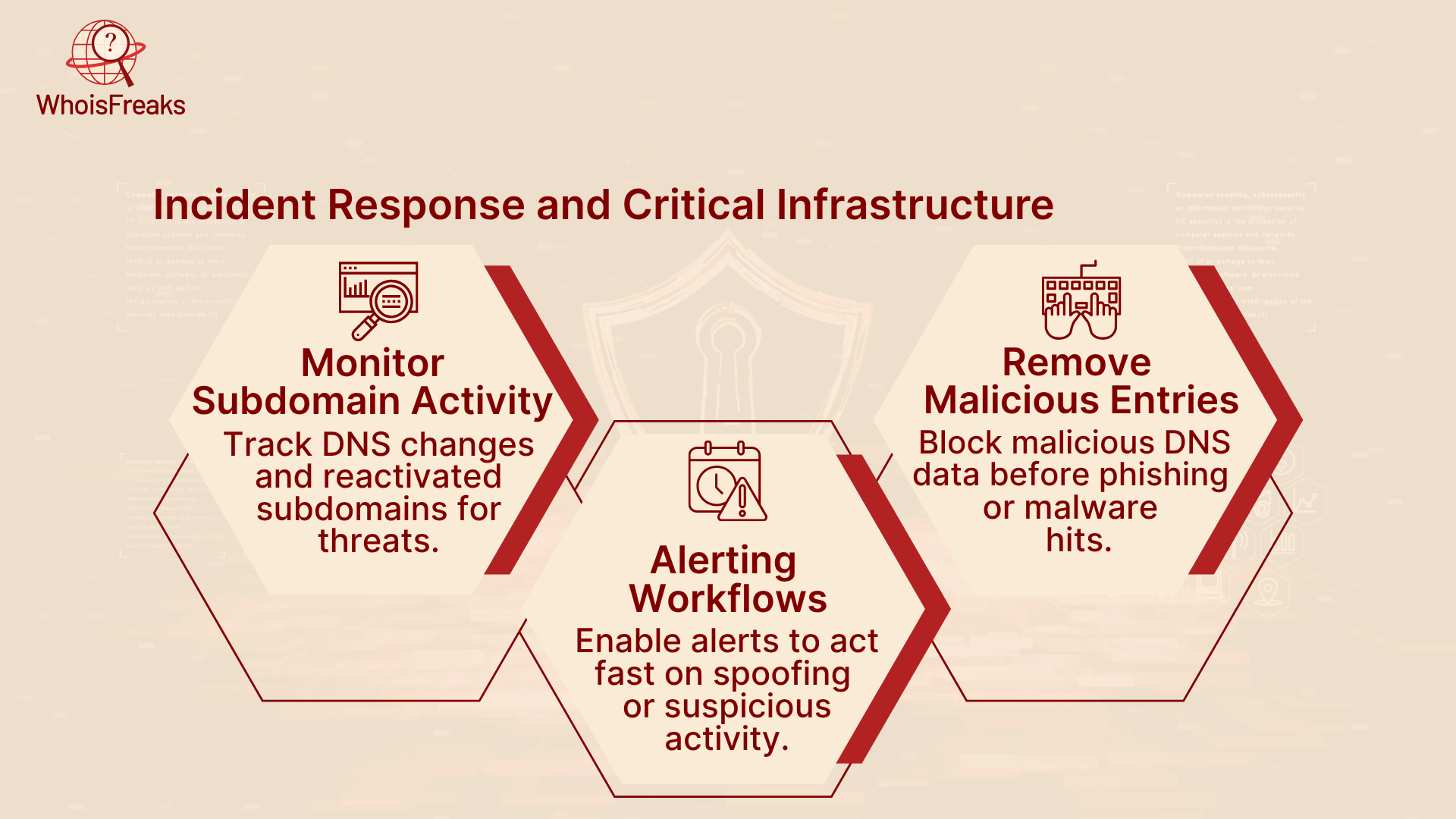 Incident Response and Critical Infrastructure