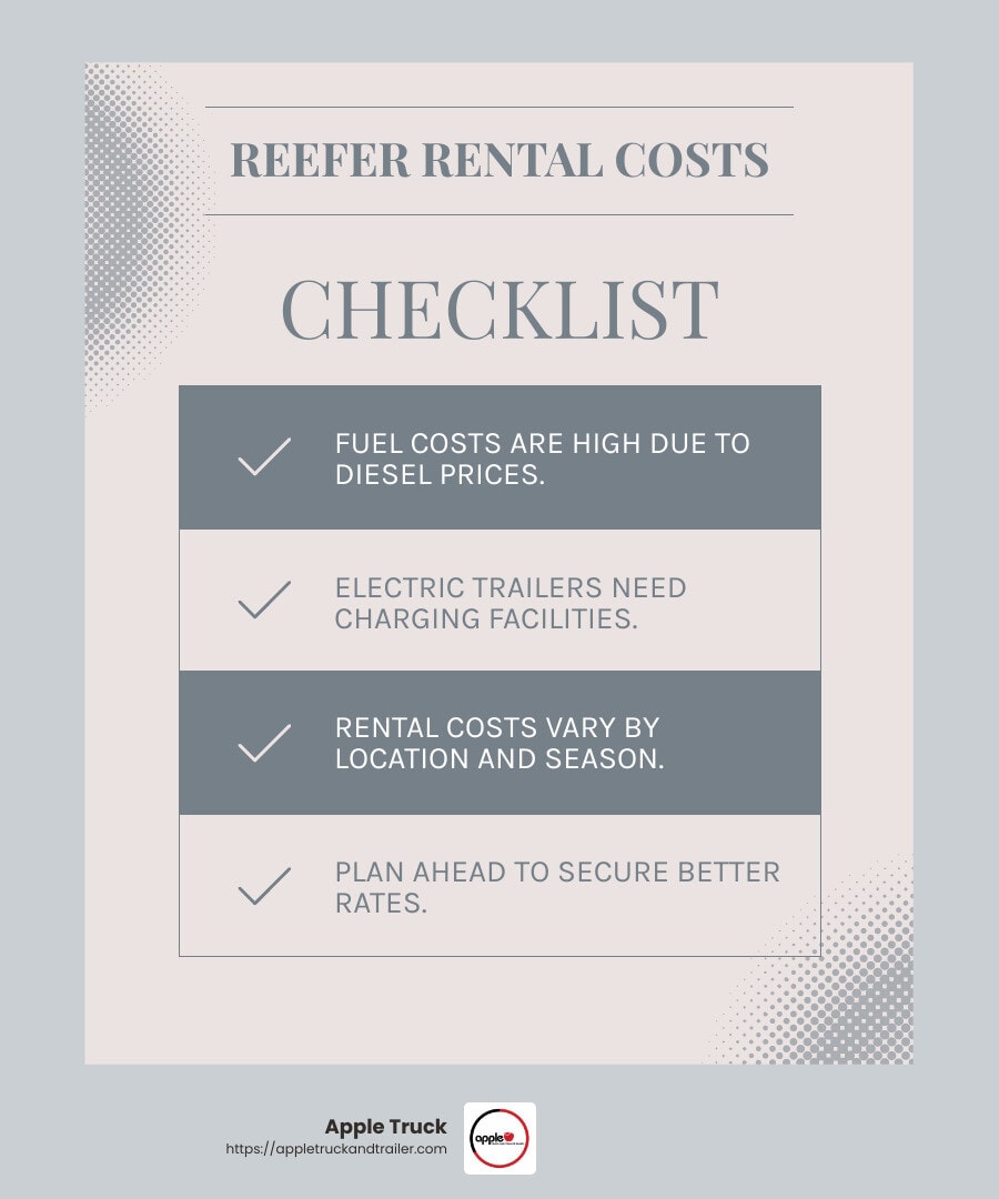 Seasonal demand can impact rental prices, with rates often higher during peak periods. - reefer trailer rental infographic checklist