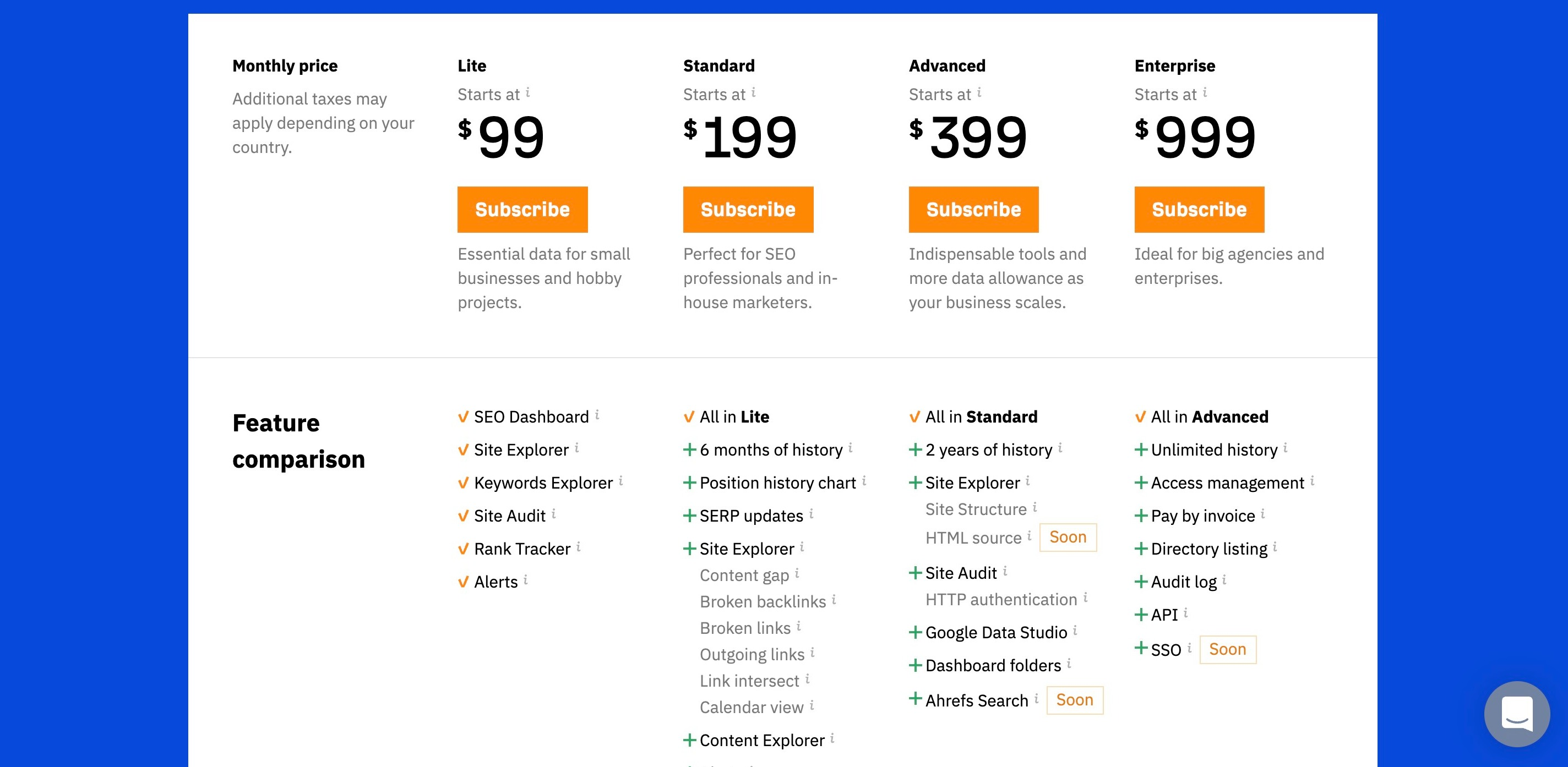 Ahrefs vs Semrush: Ahrefs pricing page