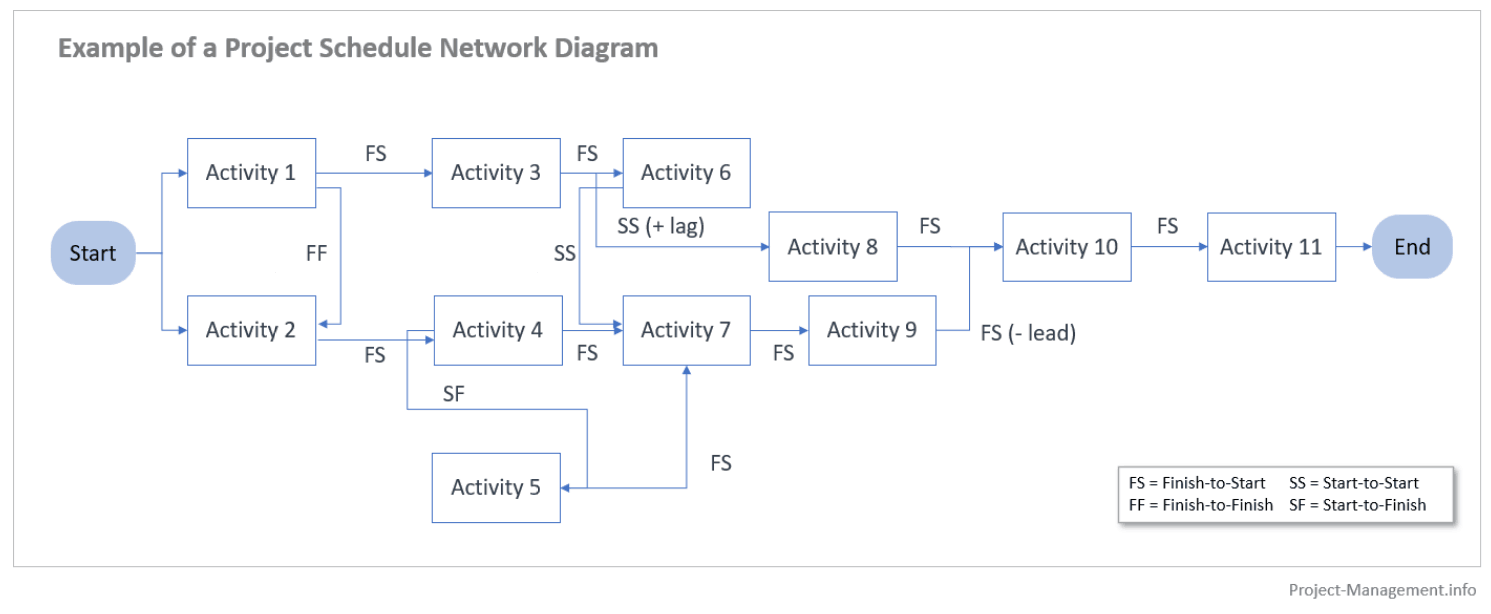 example of a network diagram 