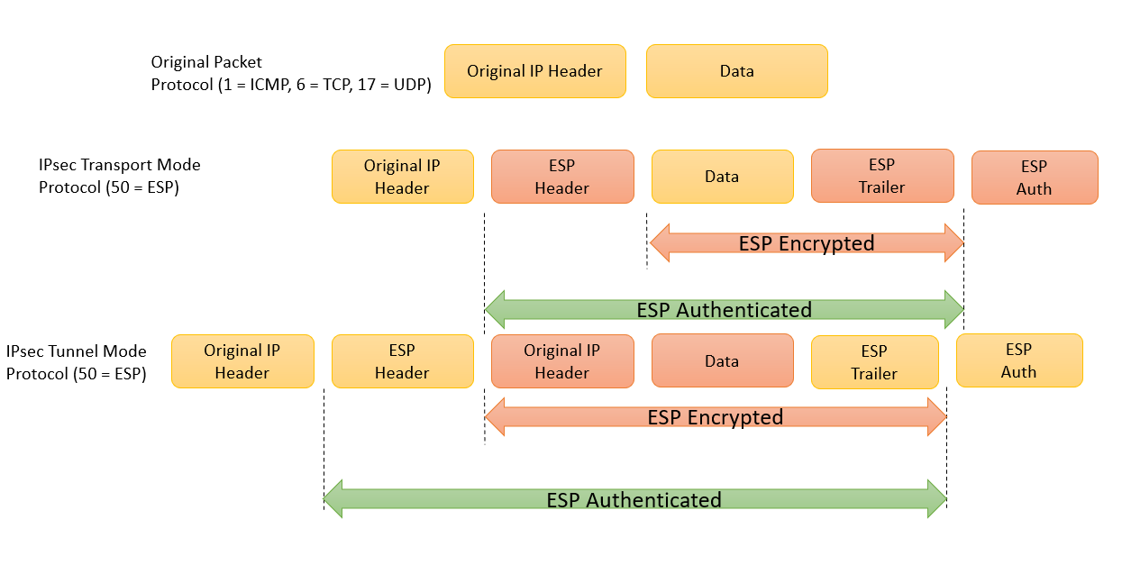 crypto ipsec transform set mode transport