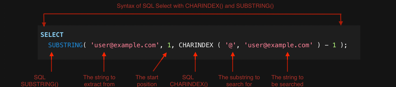 SQL CHAINDEX() and SQL SUBSTRING()