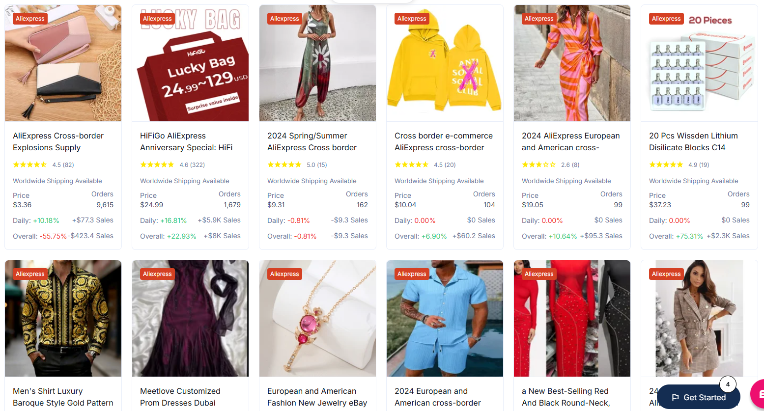 dropship accessories from aliexpress using sell the trend