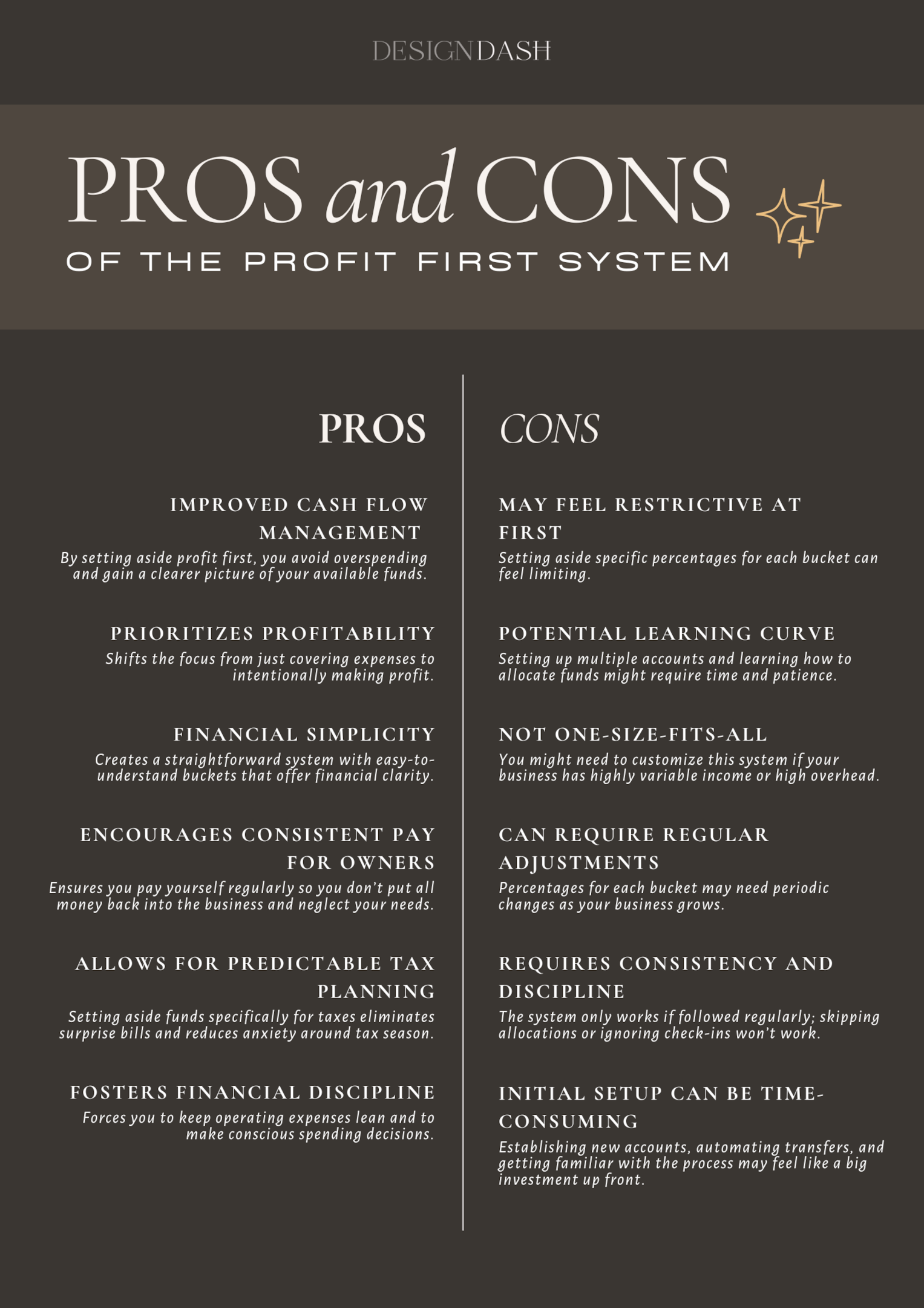 pros and cons chart detailing whether it makes sense to open multiple business accounts in the profit first method