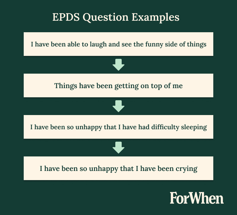 Edinburgh postnatal depression scale examples, epds