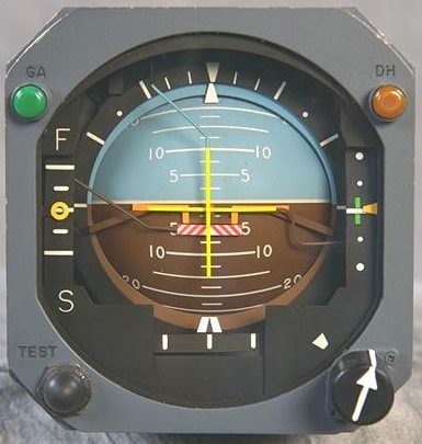 Horizon Attitude indicator