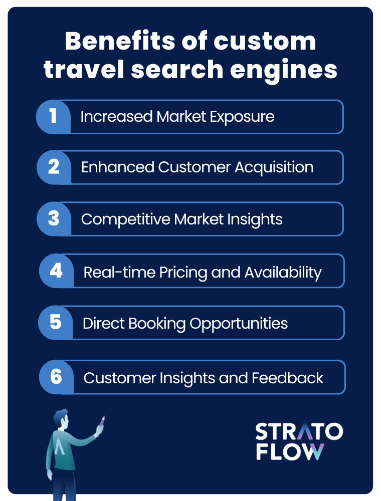 travel search engine website