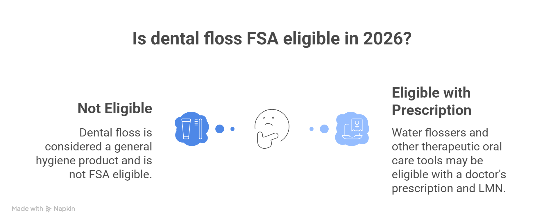 Is Dental Floss FSA Eligible in 2026? What You Need to Know