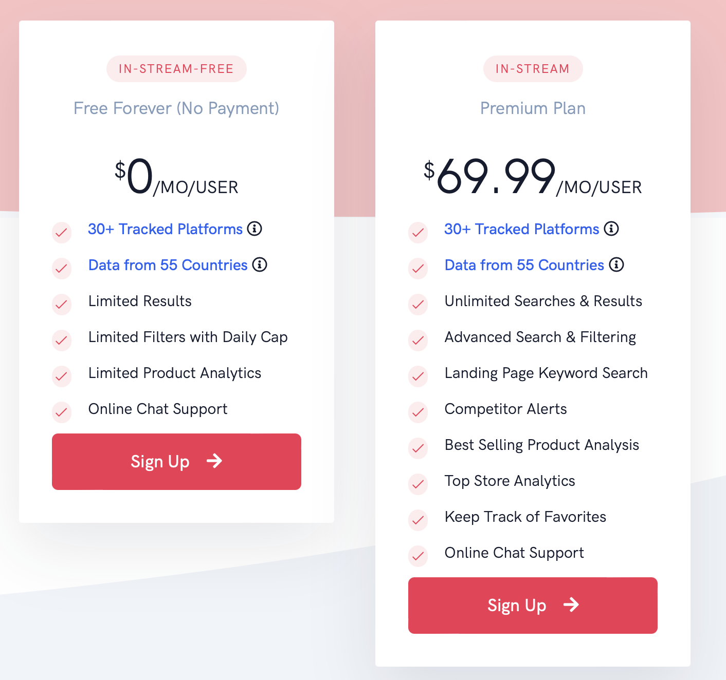 tiktok spy tool - pricing plans