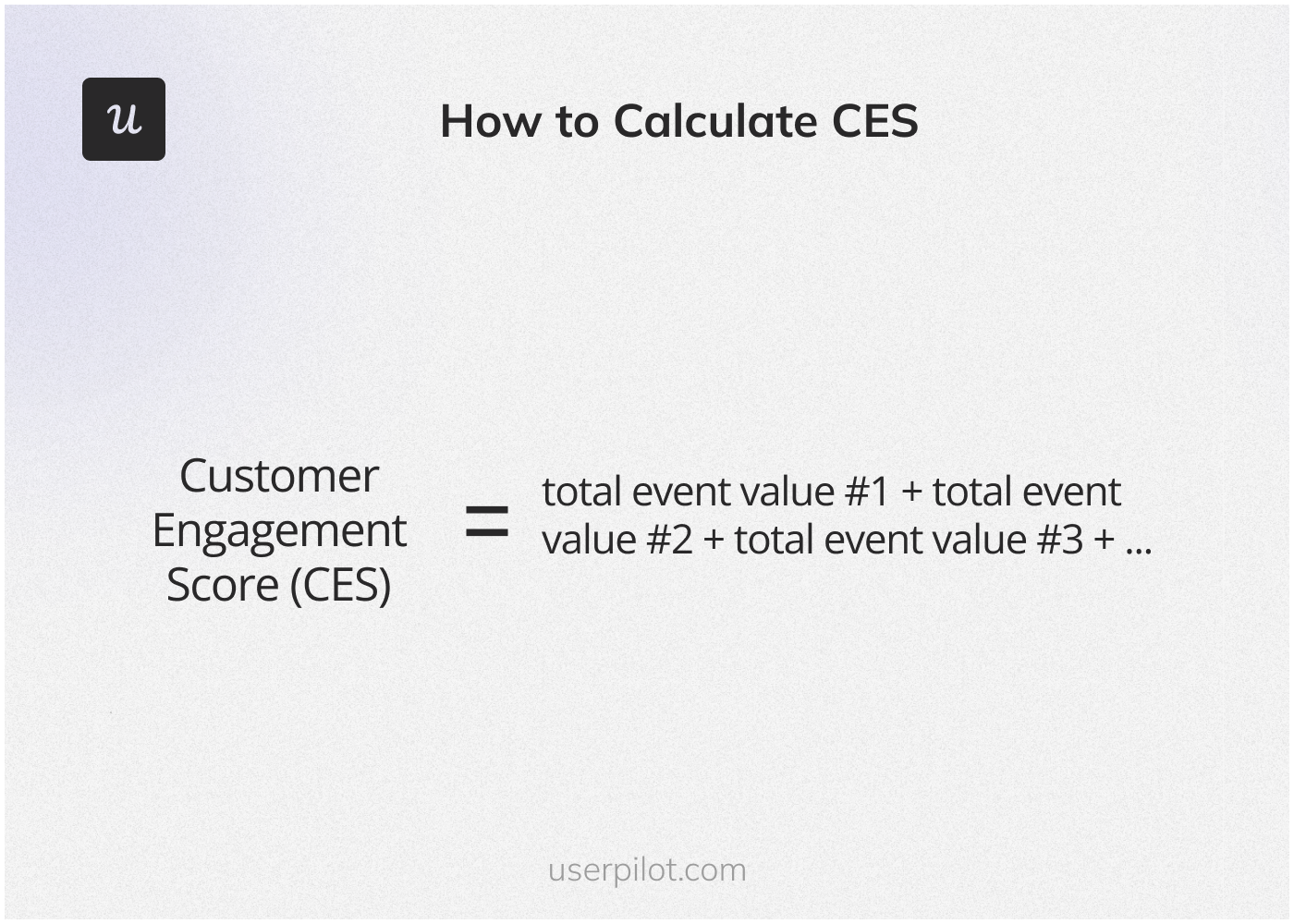 Customer engagement score 