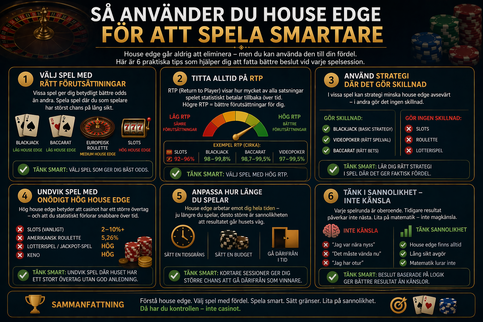 Så använder du house edge för att spela smartare – tips om RTP, strategi, välja spel och förstå casinots fördel