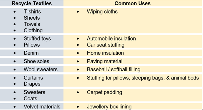 The Ultimate Guide to Textile Recycling - QE Home