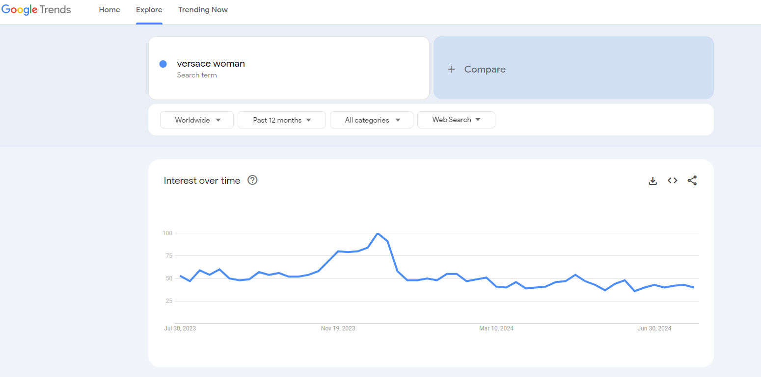 versace google trends results