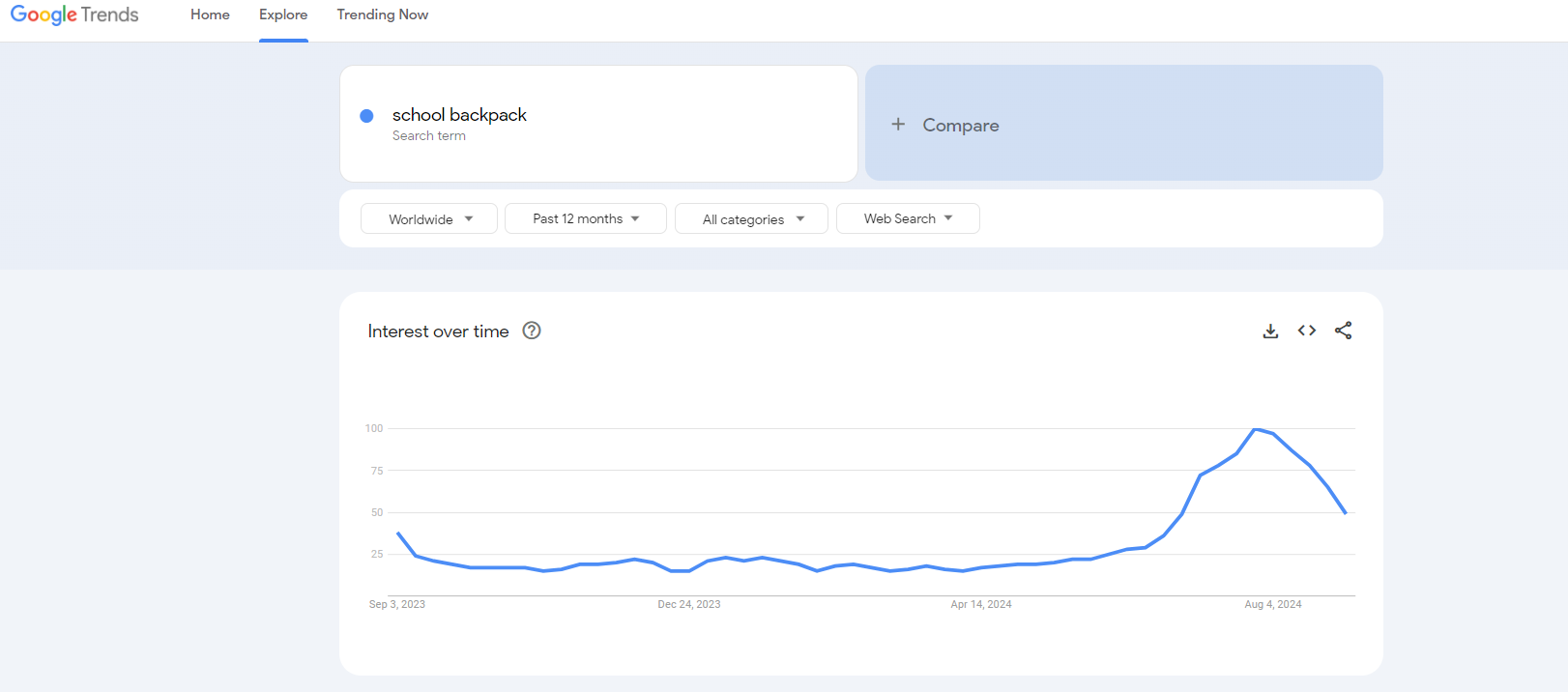 school backpack google trends results