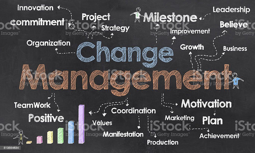 l'importance du change management dans une organisation
