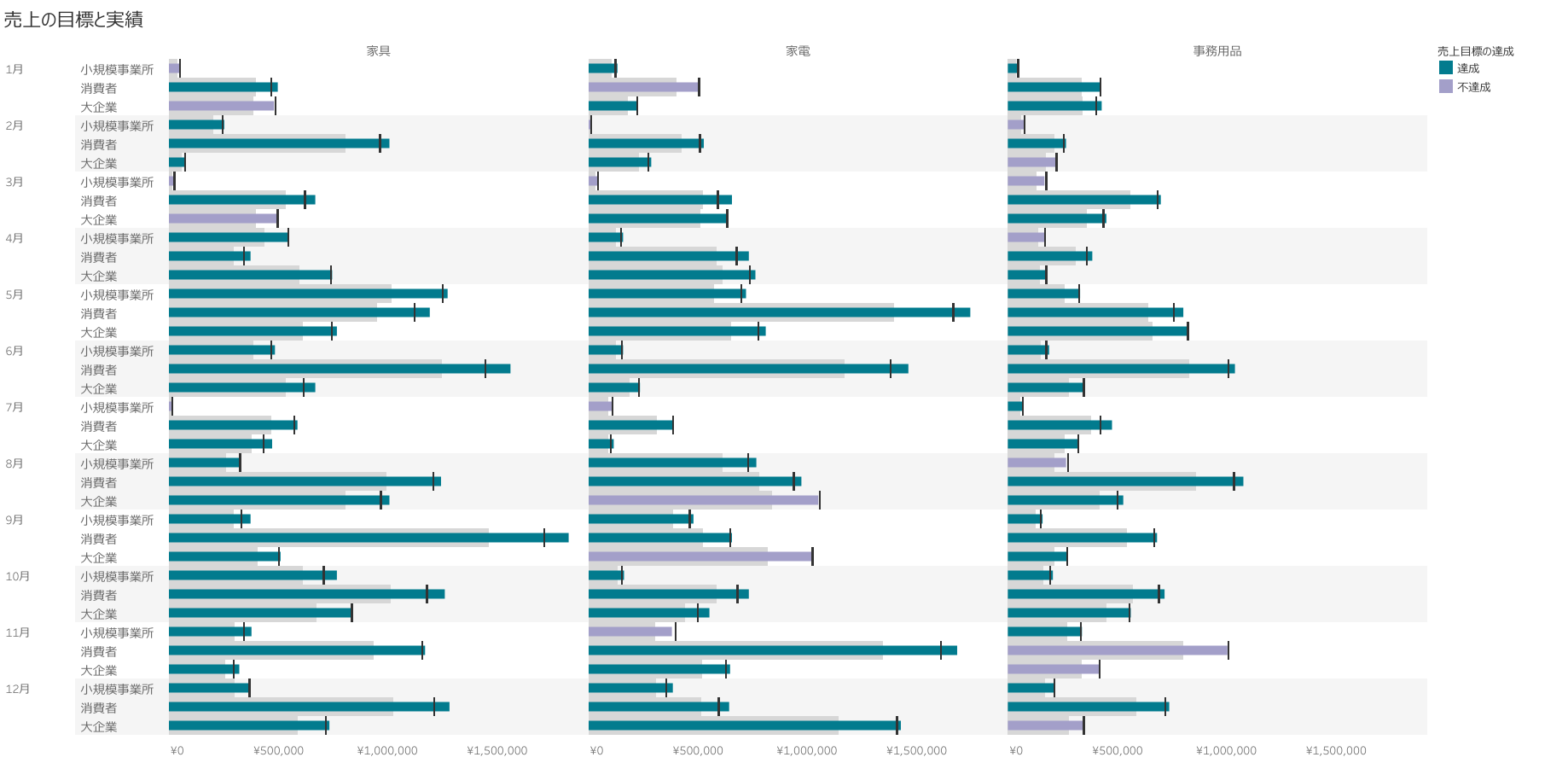 Sales Targets Visualized