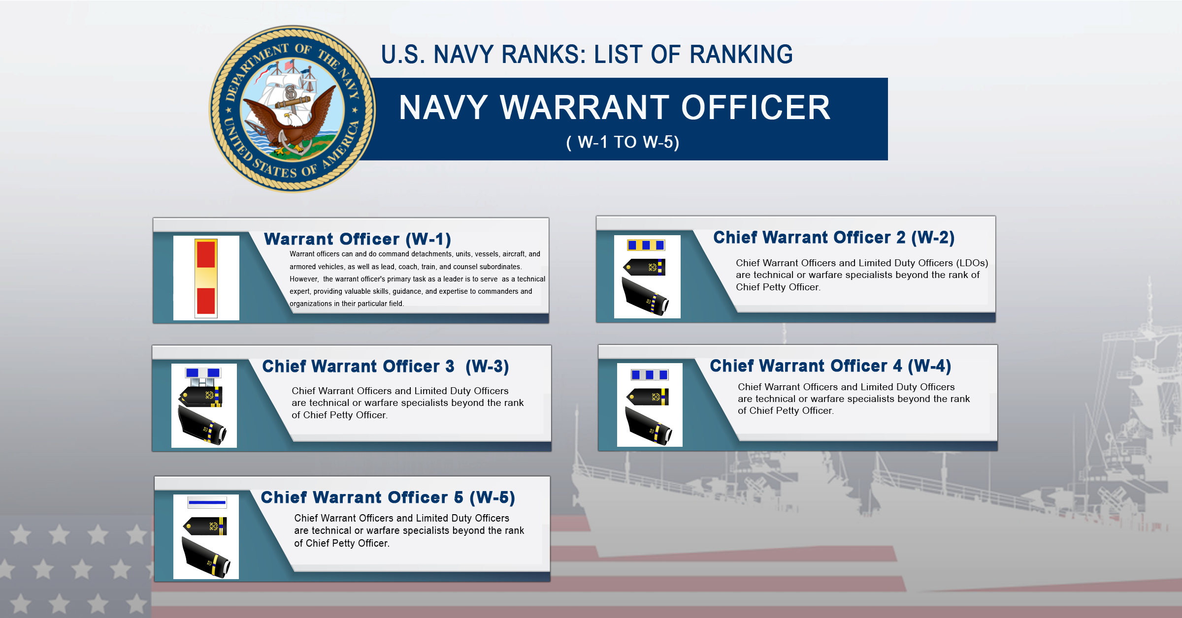 Navy warrant officer