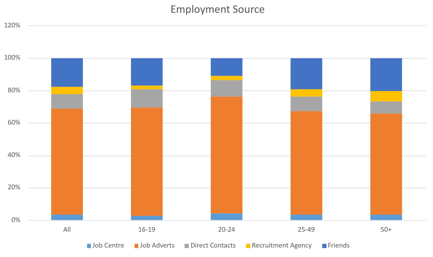 Employment Source