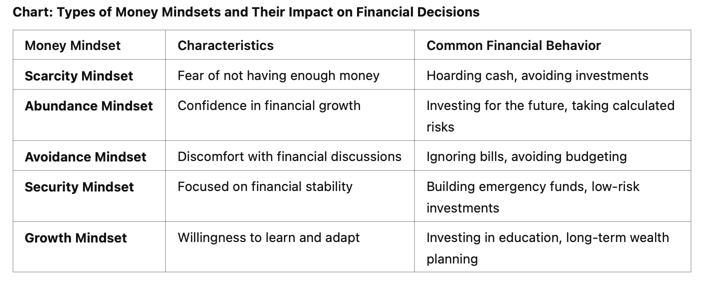 How Your Money Mindset Shapes Financial Behaviors