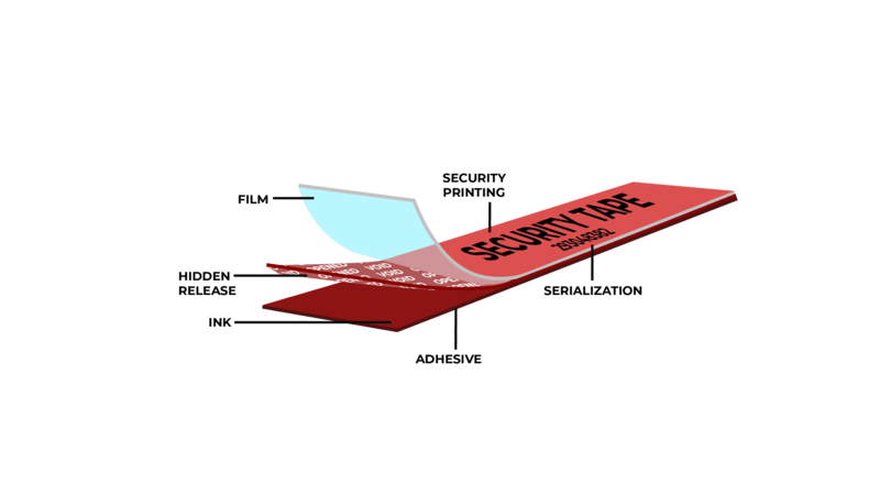 Tamper-proof solutions working explained