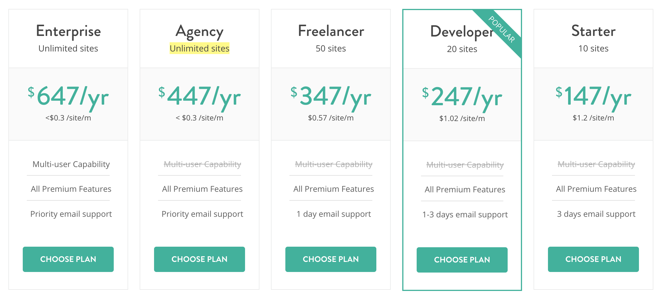 The pricing of one of the best WordPress management tool, InfiniteWP. With the Agency plan you can install it to unlimited WordPress sites.