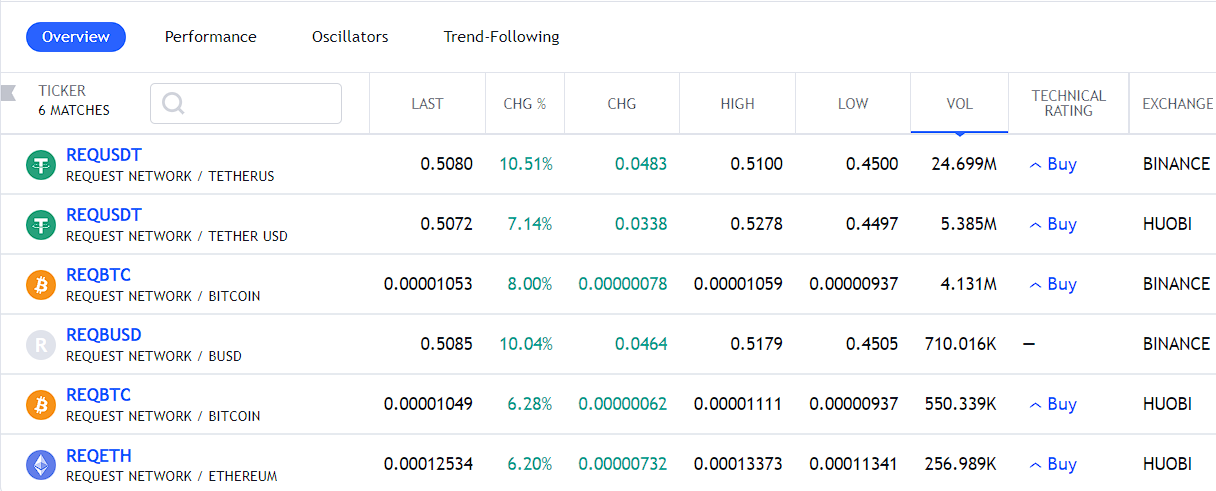 Source: TradingView