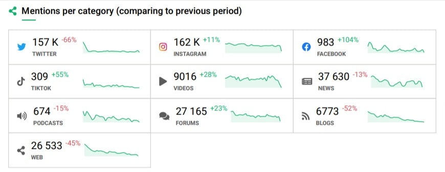 Netflix mentions per category