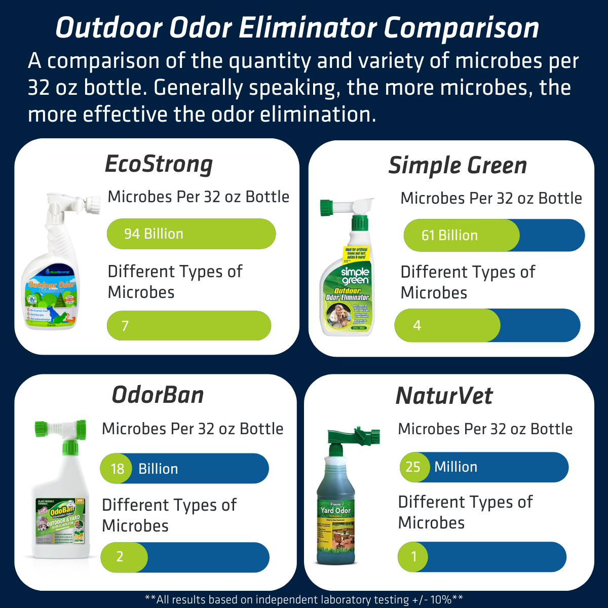 Outdoor Odor Eliminator Brand Comparison 